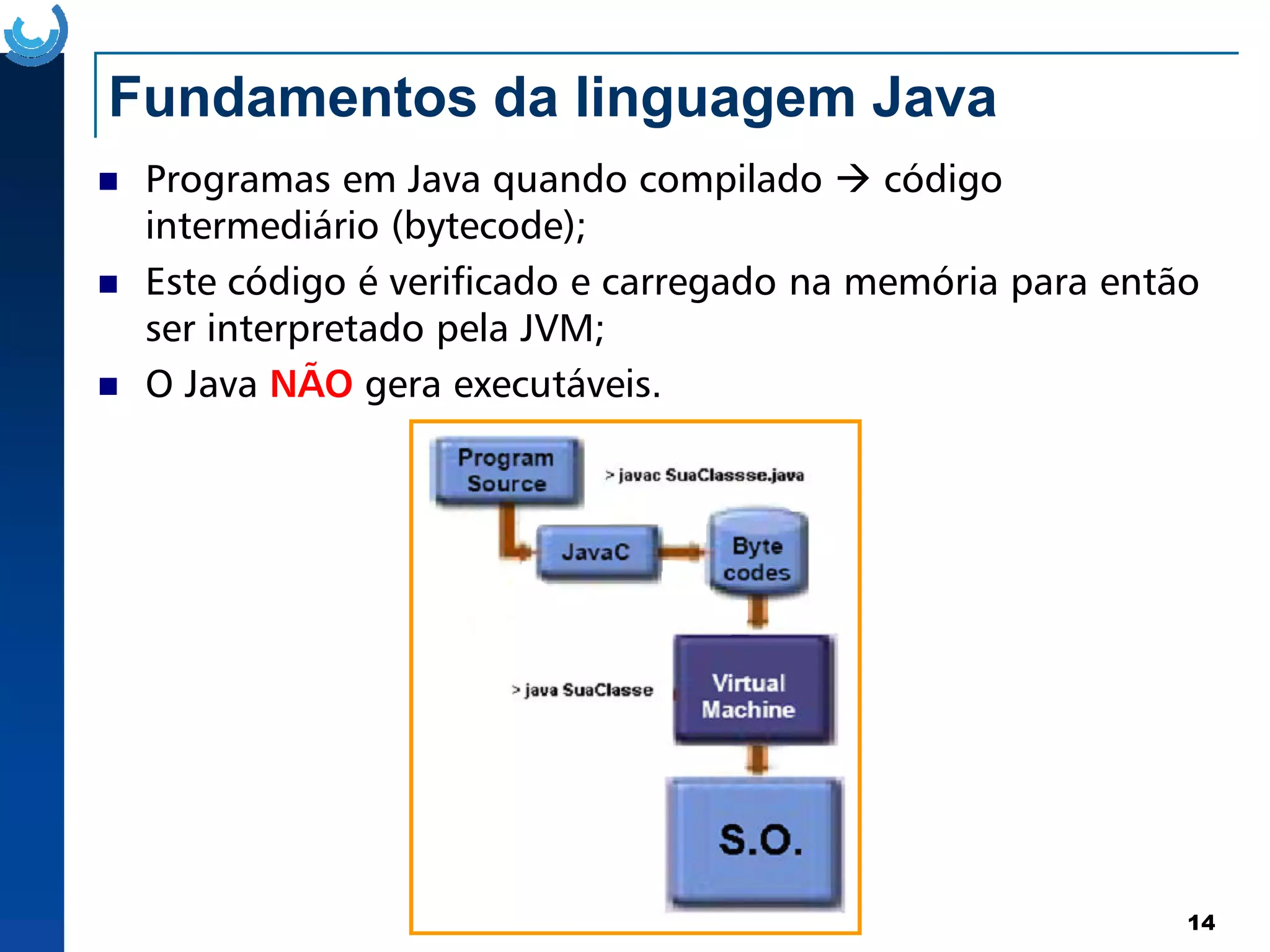 Fundamentos da linguagem Java
Programas em Java quando compilado código
intermediário (bytecode);
Este código é verificado e carregado na memória para então
ser interpretado pela JVM;
O Java NÃO gera executáveis.
14
 