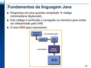 Fundamentos da linguagem Java
Programas em Java quando compilado código
intermediário (bytecode);
Este código é verificado e carregado na memória para então
ser interpretado pela JVM;
O Java NÃO gera executáveis.
14
 
