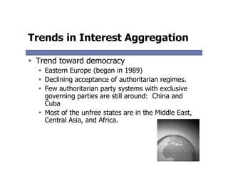 Intrest aggregation and Political Parties Slides_05.pdf