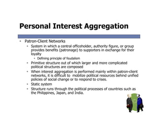 Intrest aggregation and Political Parties Slides_05.pdf