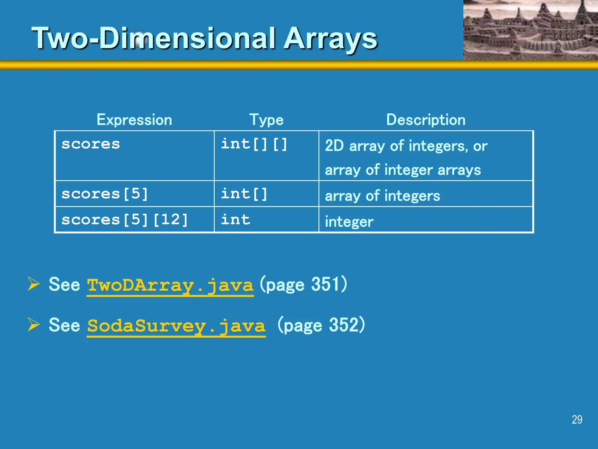 29 Two-Dimensional Arrays Expression Type Description scores int[][] 2D array of integers, or array of integer arrays scores[5] int[] array of integers scores[5][12] int integer  See TwoDArray.java (page 351)  See SodaSurvey.java (page 352) 