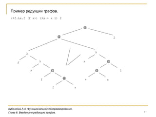 11
Кубенский А.А. Функциональное программирование.
Пример редукции графов.
Глава 6. Введение в редукцию графов.
(λf.λx.f (f x)) (λx.+ x 1) 2
2
λ
x
λ
f
f
@
x
@
f
λ
@
@
x @
@
+ x
1
 