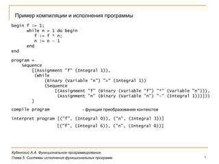 5
Кубенский А.А. Функциональное программирование.
Глава 5. Системы исполнения функциональных программ.
Пример компиляции и исполнения программы
begin f := 1;
while n > 1 do begin
f := f * n;
n := n – 1
end
end
program =
Sequence
[(Assignment "f" (Integral 1)),
(While
(Binary (Variable "n") ">" (Integral 1))
(Sequence
[(Assignment "f" (Binary (Variable "f") "*" (Variable "n"))),
(Assignment "n" (Binary (Variable "n") "-" (Integral 1)))]))
]
compile program - функция преобразования контекстов
interpret program [("f", (Integral 0)), ("n", (Integral 3))]
[("f", (Integral 6)), ("n", (Integral 0))]
 