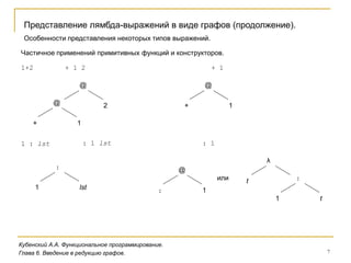 7
Кубенский А.А. Функциональное программирование.
Особенности представления некоторых типов выражений.
Представление лямбда-выражений в виде графов (продолжение).
Глава 6. Введение в редукцию графов.
Частичное применений примитивных функций и конструкторов.
1+2 + 1 2 + 1
@
+ 1
@
2
@
+ 1
1 : lst : 1 lst
:
1 lst
: 1
@
: 1
или :
1 t
λ
t
 