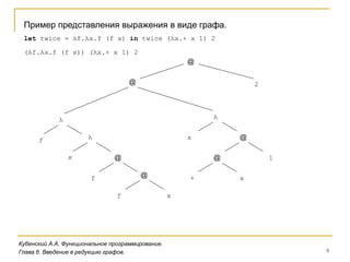 9
Кубенский А.А. Функциональное программирование.
let twice = λf.λx.f (f x) in twice (λx.+ x 1) 2
Пример представления выражения в виде графа.
Глава 6. Введение в редукцию графов.
(λf.λx.f (f x)) (λx.+ x 1) 2
2
λ
x
λ
f
f
@
x
@
f
λ
@
@
x @
@
+ x
1
 