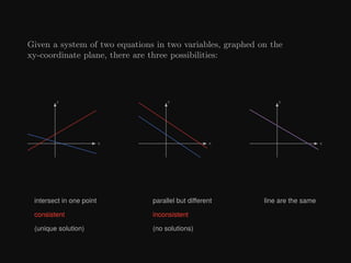 Given a system of two equations in two variables, graphed on the
xy-coordinate plane, there are three possibilities:
x
y
x
y
x
y
intersect in one point
consistent
(unique solution)
parallel but different
inconsistent
(no solutions)
line are the same
 