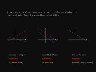 Given a system of two equations in two variables, graphed on the
xy-coordinate plane, there are three possibilities:
x
y
x
y
x
y
intersect in one point
consistent
(unique solution)
parallel but different
inconsistent
(no solutions)
line are the same
consistent
(infinitely many solutions)
 