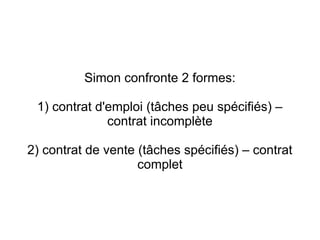 Simon confronte 2 formes:

 1) contrat d'emploi (tâches peu spécifiés) –
              contrat incomplète

2) contrat de vente (tâches spécifiés) – contrat
                    complet
 