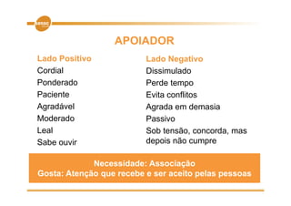 APOIADOR
Lado P iti
L d Positivo              Lado N
                          L d Negativo ti
Cordial                   Dissimulado
Ponderado
P d d                     Perde tempo
Paciente                  Evita conflitos
Agradável                 Agrada em demasia
Moderado                  Passivo
Leal                      Sob tensão, concorda, mas
Sabe ouvir                depois não cumpre

             Necessidade: Associação
Gosta: Atenção que recebe e ser aceito pelas pessoas
 