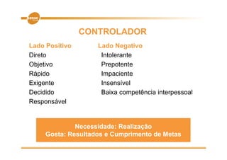 CONTROLADOR
Lado P iti
L d Positivo       Lado N
                   L d Negativo ti
Direto             √ Intolerante
Objetivo
O                    Prepotente
Rápido             √ Impaciente
Exigente             Insensível
Decidido           √ Baixa competência interpessoal
Responsável


             Necessidade: Realização
    Gosta: Resultados e Cumprimento de Metas
 