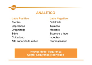 ANALÍTICO
Lado P iti
L d Positivo                  Lado N
                              L d Negativo
                                         ti
Preciso                       Detalhista
Caprichoso
C i h                         Teimoso
                              T i
Organizado                    Maçante
Sério                         Esconde o jogo
Cuidadoso                     Indeciso
Alta capacidade crítica       Procrastinador



               Necessidade: Segurança
             Gosta: Segurança e perfeição
 