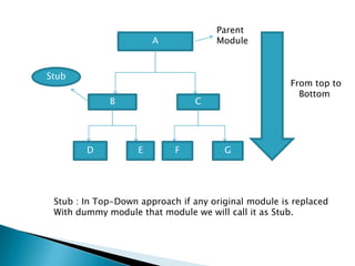 A
B C
D E F G
From top to
Bottom
Parent
Module
Stub
Stub : In Top-Down approach if any original module is replaced
With dummy module that module we will call it as Stub.
 