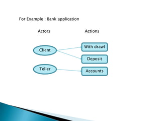 For Example : Bank application
Client
Teller
With drawl
Deposit
Accounts
Actors Actions
 