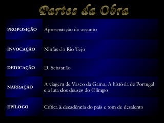 PROPOSIÇÃO Apresentação do assunto
INVOCAÇÃO Ninfas do Rio Tejo
DEDICAÇÃO D. Sebastião
NARRAÇÃO
A viagem de Vasco da Gama, A história de Portugal
e a luta dos deuses do Olímpo
EPÍLOGO Crítica à decadência do país e tom de desalento
 