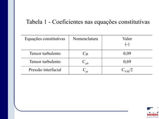 Equações constitutivas Nomenclatura Valor
(-)
Tensor turbulento Cm 0,09
Tensor turbulento Cmb 0,69
Pressão interfacial Cpi CVM/2
Tabela 1 - Coeficientes nas equações constitutivas
 