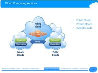 HistoryWhat is cloud computing ? Virtualization Cloud Architecture Advantages & DisadvantagesCloud Computing
hardware
Cloud Computing services
Cloud Computing services
30
• Public Clouds
• Private Clouds
• Hybrid Clouds
 