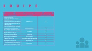 E Q U I P E
E Q U I P E
ATIVIDADE FUNÇÃO QUANTIDADE
RESERVAR LOCAL
PRODUÇÃO 2
CONTRATAÇÃO: MONTAGEM E
DESMONTAGEM
CONTRATAÇÃO: EQUIPE DE SOM
CONTRATAÇÃO: EQUIPE DE LUZ
E DECORAÇÃO
CONTRATAÇÃO: FOOD TRUCKS
COORDENAÇÃO DE EQUIPE COORDENADOR 1
CRIAÇÃO DE IDENTIDADE VISU-
AL CRIAÇÃO 2
PEÇAS DE DIVULGAÇÃO
DIVULGAÇÃO DO EVENTO ACESSOR 1
REGISTRO FOTOGRÁFICO FOTÓGRAFO 1
LIMPEZA DO LOCAL PROFISSIONAIS DE LIMPEZA 3
SEGURANÇA DO LOCAL SEGURANÇAS 2
CONTABILIDADE DO EVENTO
CONTADOR 1
REGISTROS E CONTAS A PAGAR
 