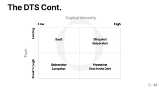The State of Adventure Capital - Grant Gregory | Cantos