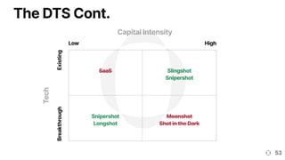 The State of Adventure Capital - Grant Gregory | Cantos