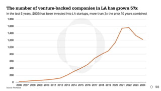 The State of Adventure Capital - Grant Gregory | Cantos