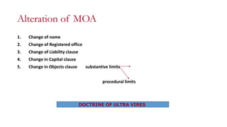 Alteration of MOA
1. Change of name
2. Change of Registered office
3. Change of Liability clause
4. Change in Capital clause
5. Change in Objects clause substantive limits
procedural limits
DOCTRINE OF ULTRA VIRES
 
