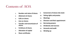 Contents of AOA
1. Number and value of shares
2. Allotment of shares
3. Calls on shares
4. Lien on shares
5. Transfer and transmission of
shares
6. Forfeiture of shares
7. Alteration of capital
8. Share certificates
9. Conversion of shares into stock
10. Voting rights and proxies
11. Meetings
12. Directors and their appointment
13. Borrowing powers
14. Dividends and reserves
15. Accounts and audit
16. Winding up
 