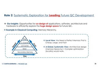 Quantum Computing design by chat gpt and gemini | PDF