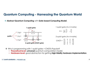 Quantum Computing design by chat gpt and gemini | PDF