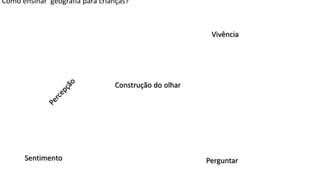 Como ensinar geografia para crianças?
Sentimento
Construção do olhar
Vivência
Perguntar
 