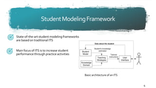 Contoso
Pharmaceuticals
StudentModelingFramework
State-of-the-art student modeling frameworks
are based on traditional ITS...