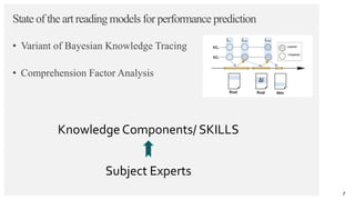 Contoso
Pharmaceuticals
State of the art reading models for performance prediction
• Variant of Bayesian Knowledge Tracing...