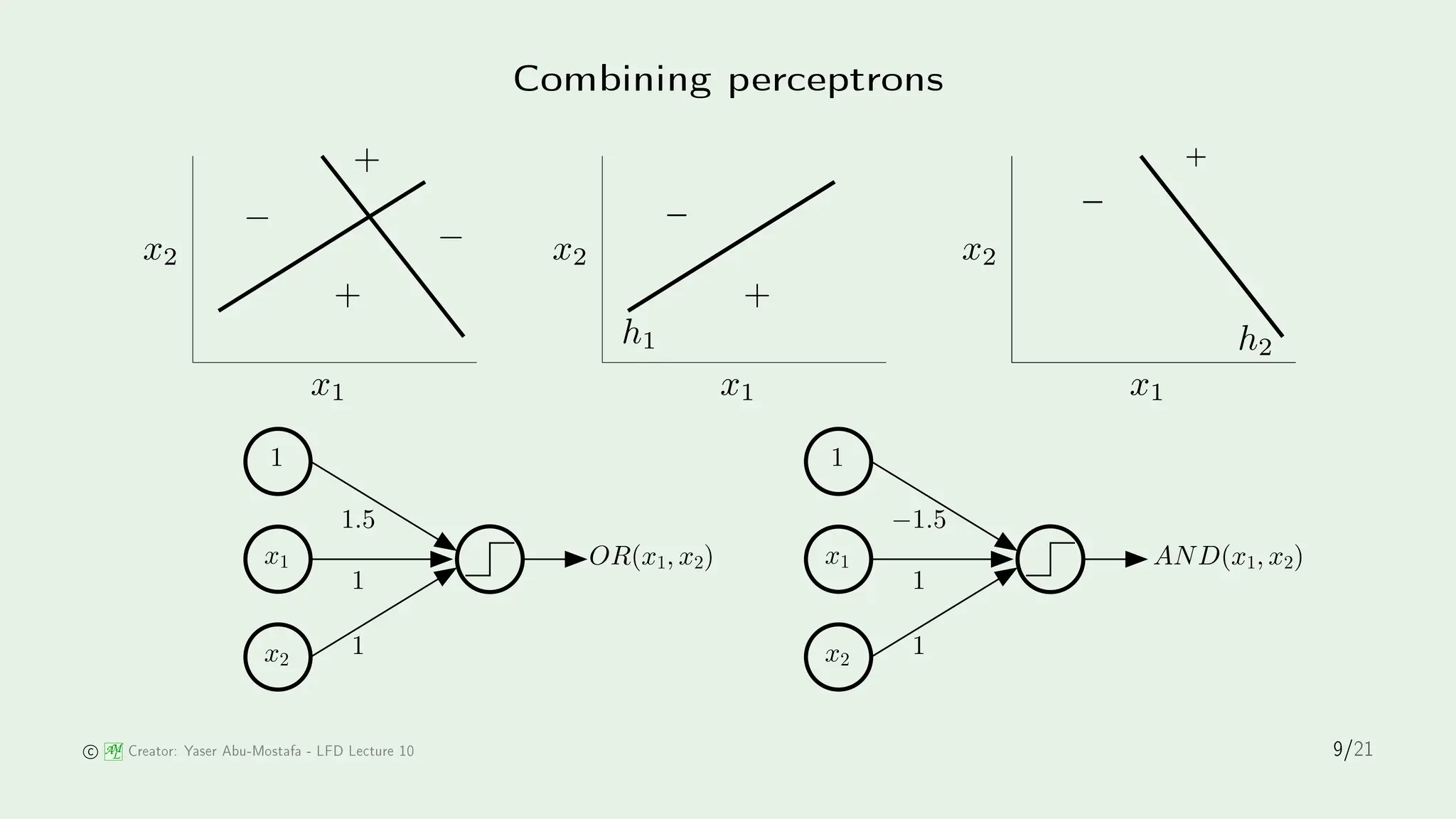 Combining per eptrons
−
−
+
x1
x2
+
−
h1
x1
x2
+
+
−
h2
x1
x2
OR(x1, x2)
1
x1
x2
1
1
1.5 −1.5
1
x1
x2
AND(x1, x2)
1
1
AM
L Creator: Yaser Abu-Mostafa - LFD Le ture 10 9/21
 