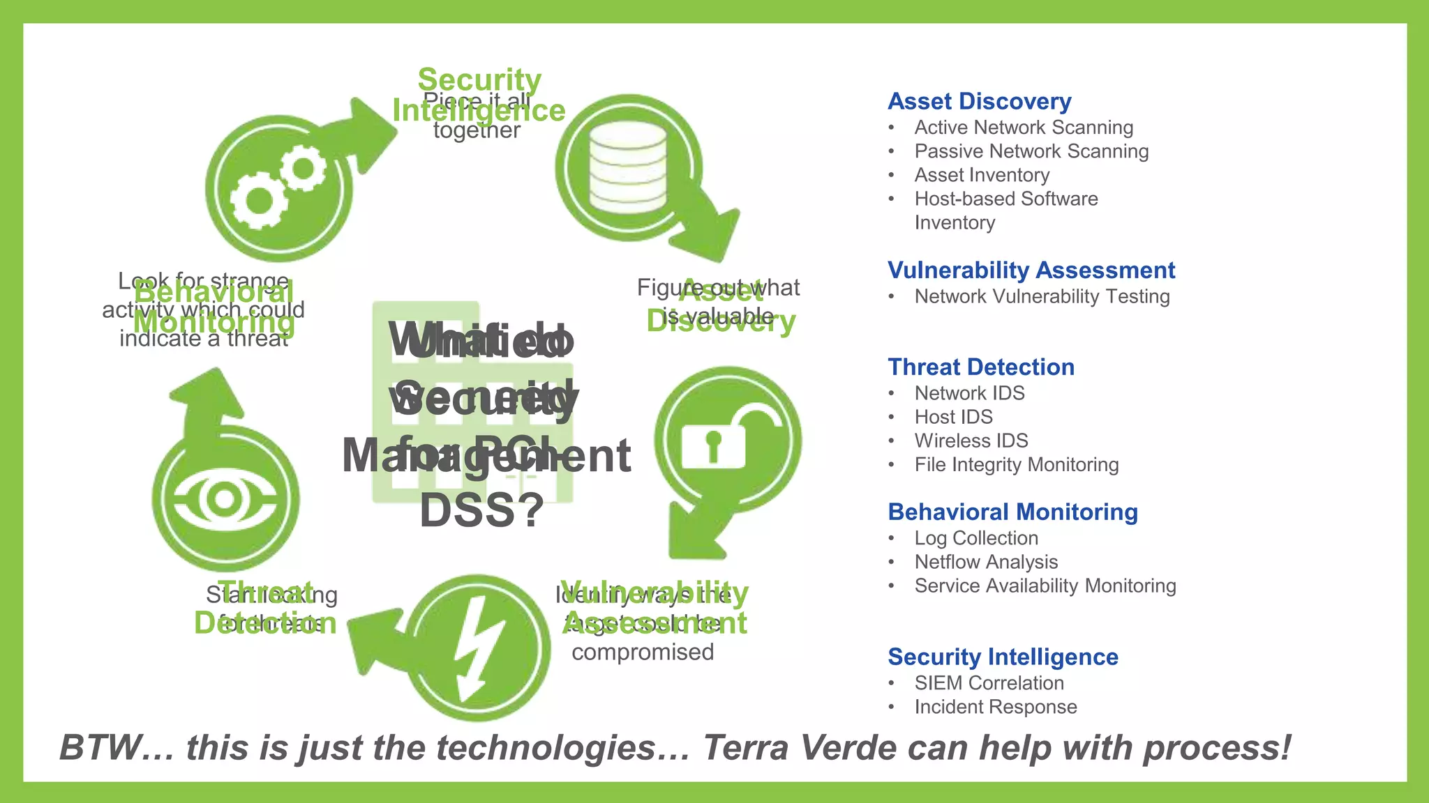 Security
Piece it all
Intelligence

Asset Discovery
•
•
•
•

together

Look for strange
Behavioral
activity which could
Monitoring
indicate a threat

Start looking
Threat
for threats
Detection

What do
Unified
we need
Security
for PCIManagement
DSS?

Figure out what
Asset
is valuable
Discovery

Identify ways the
Vulnerability
target could be
Assessment
compromised

Active Network Scanning
Passive Network Scanning
Asset Inventory
Host-based Software
Inventory

Vulnerability Assessment
•

Network Vulnerability Testing

Threat Detection
•
•
•
•

Network IDS
Host IDS
Wireless IDS
File Integrity Monitoring

Behavioral Monitoring
•
•
•

Log Collection
Netflow Analysis
Service Availability Monitoring

Security Intelligence
•
•

SIEM Correlation
Incident Response

BTW… this is just the technologies… Terra Verde can help with process!

 