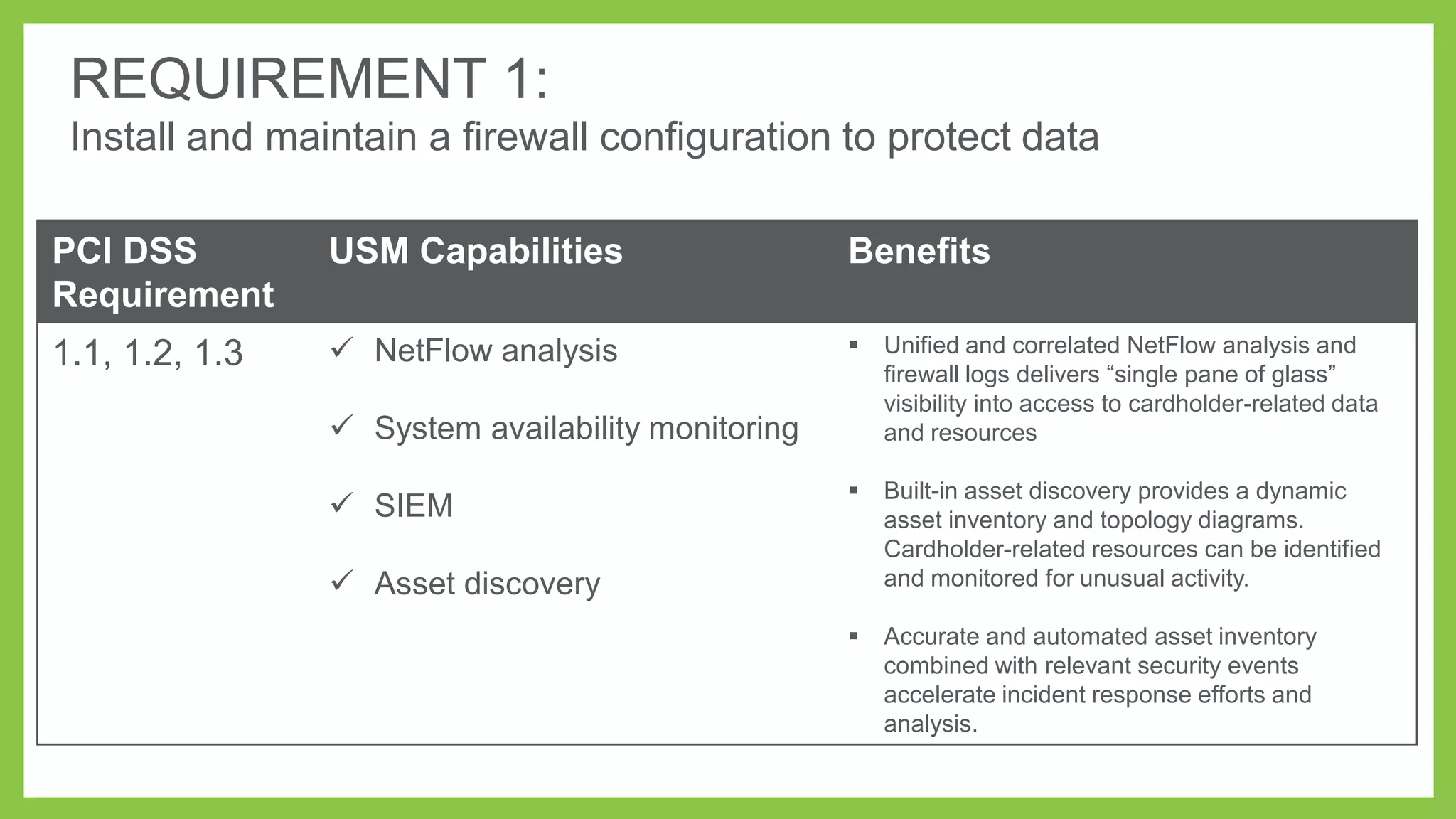 REQUIREMENT 1:
Install and maintain a firewall configuration to protect data
PCI DSS
Requirement

USM Capabilities

Benefits

1.1, 1.2, 1.3

 NetFlow analysis



Unified and correlated NetFlow analysis and
firewall logs delivers ―single pane of glass‖
visibility into access to cardholder-related data
and resources



Built-in asset discovery provides a dynamic
asset inventory and topology diagrams.
Cardholder-related resources can be identified
and monitored for unusual activity.



Accurate and automated asset inventory
combined with relevant security events
accelerate incident response efforts and
analysis.

 System availability monitoring
 SIEM
 Asset discovery

 
