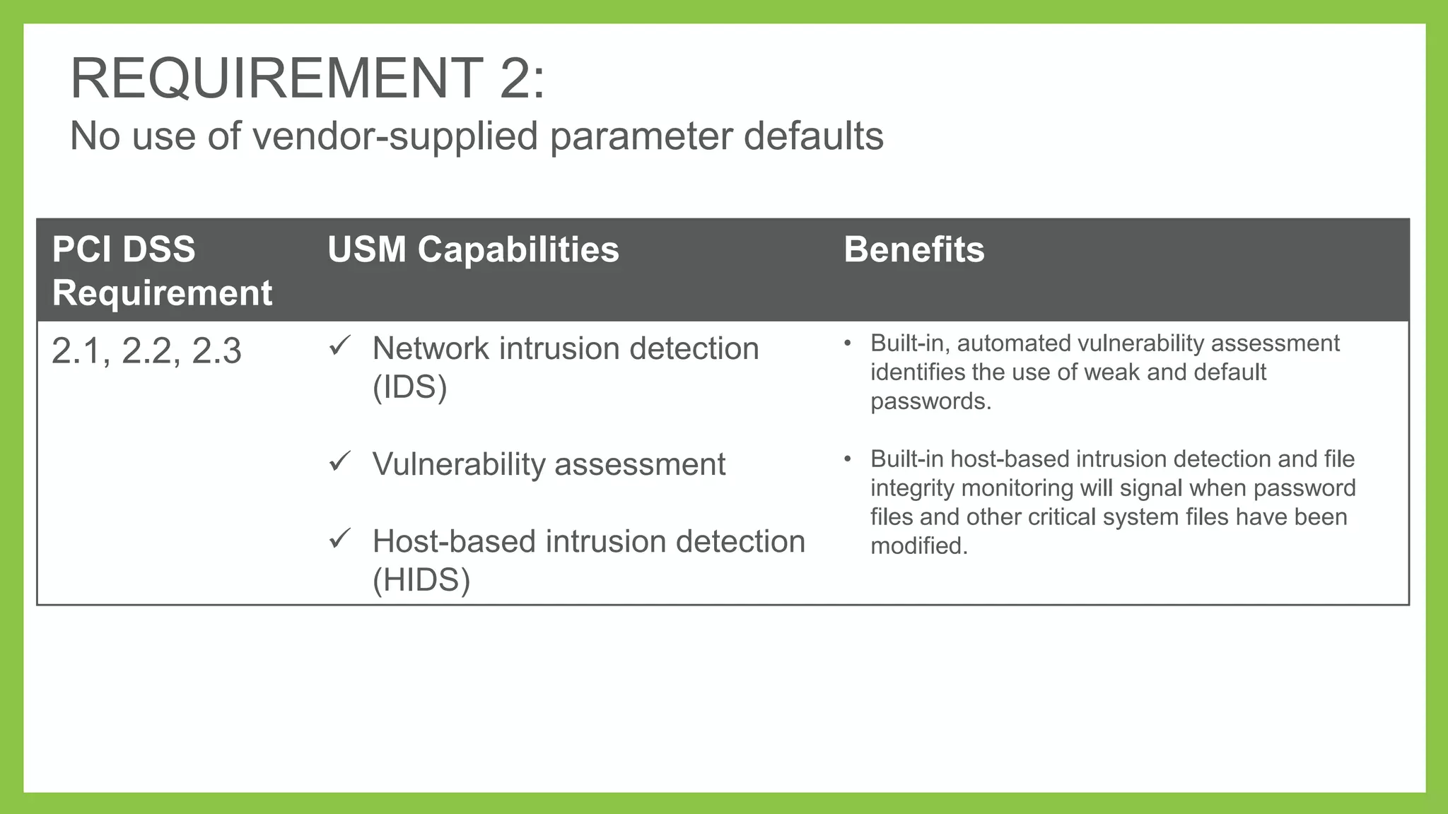 REQUIREMENT 2:
No use of vendor-supplied parameter defaults
PCI DSS
Requirement

USM Capabilities

Benefits

2.1, 2.2, 2.3

 Network intrusion detection
(IDS)

• Built-in, automated vulnerability assessment
identifies the use of weak and default
passwords.

 Vulnerability assessment

• Built-in host-based intrusion detection and file
integrity monitoring will signal when password
files and other critical system files have been
modified.

 Host-based intrusion detection
(HIDS)

 
