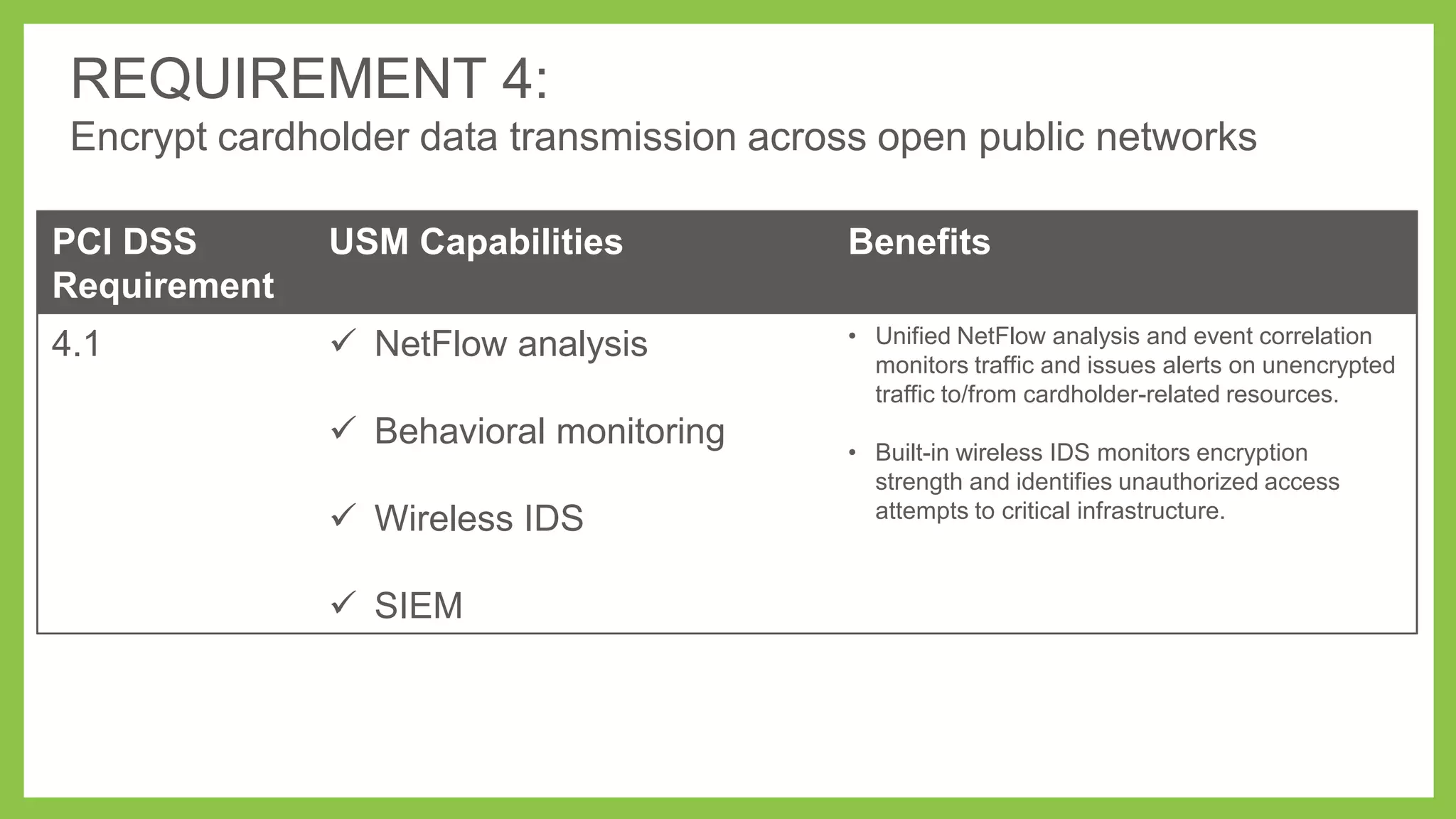 REQUIREMENT 4:
Encrypt cardholder data transmission across open public networks
PCI DSS
Requirement

USM Capabilities

Benefits

4.1

 NetFlow analysis

• Unified NetFlow analysis and event correlation
monitors traffic and issues alerts on unencrypted
traffic to/from cardholder-related resources.

 Behavioral monitoring
 Wireless IDS
 SIEM

• Built-in wireless IDS monitors encryption
strength and identifies unauthorized access
attempts to critical infrastructure.

 