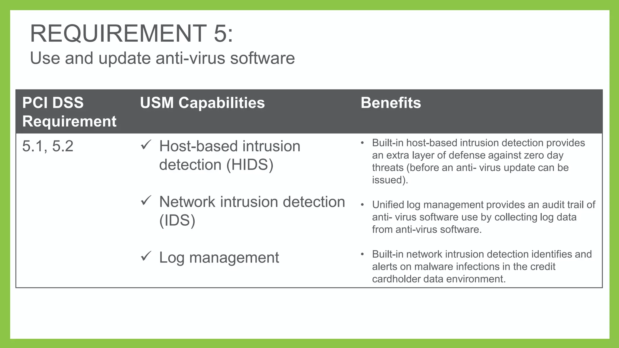 REQUIREMENT 5:
Use and update anti-virus software
PCI DSS
Requirement

USM Capabilities

Benefits

5.1, 5.2

 Host-based intrusion
detection (HIDS)

• Built-in host-based intrusion detection provides
an extra layer of defense against zero day
threats (before an anti- virus update can be
issued).

 Network intrusion detection
(IDS)
 Log management

• Unified log management provides an audit trail of
anti- virus software use by collecting log data
from anti-virus software.
• Built-in network intrusion detection identifies and
alerts on malware infections in the credit
cardholder data environment.

 