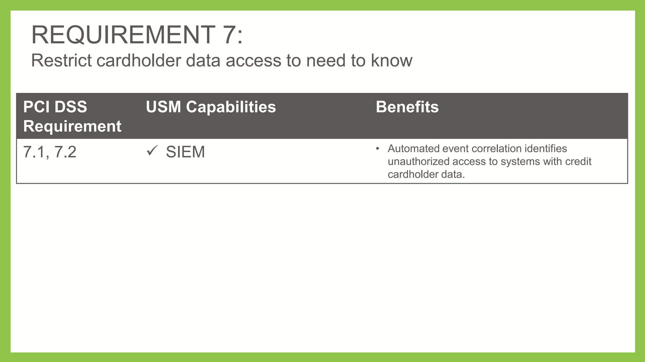 REQUIREMENT 7:
Restrict cardholder data access to need to know
PCI DSS
Requirement

USM Capabilities

Benefits

7.1, 7.2

 SIEM

• Automated event correlation identifies
unauthorized access to systems with credit
cardholder data.

 