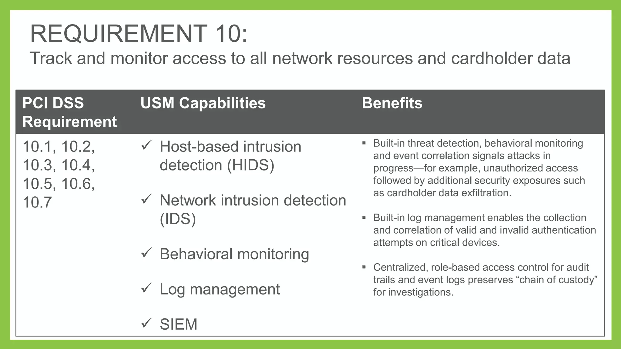 REQUIREMENT 10:
Track and monitor access to all network resources and cardholder data
PCI DSS
Requirement

USM Capabilities

Benefits

10.1, 10.2,
10.3, 10.4,
10.5, 10.6,
10.7

 Host-based intrusion
detection (HIDS)

 Built-in threat detection, behavioral monitoring
and event correlation signals attacks in
progress—for example, unauthorized access
followed by additional security exposures such
as cardholder data exfiltration.

 Network intrusion detection
(IDS)
 Behavioral monitoring
 Log management

 SIEM

 Built-in log management enables the collection
and correlation of valid and invalid authentication
attempts on critical devices.
 Centralized, role-based access control for audit
trails and event logs preserves ―chain of custody‖
for investigations.

 