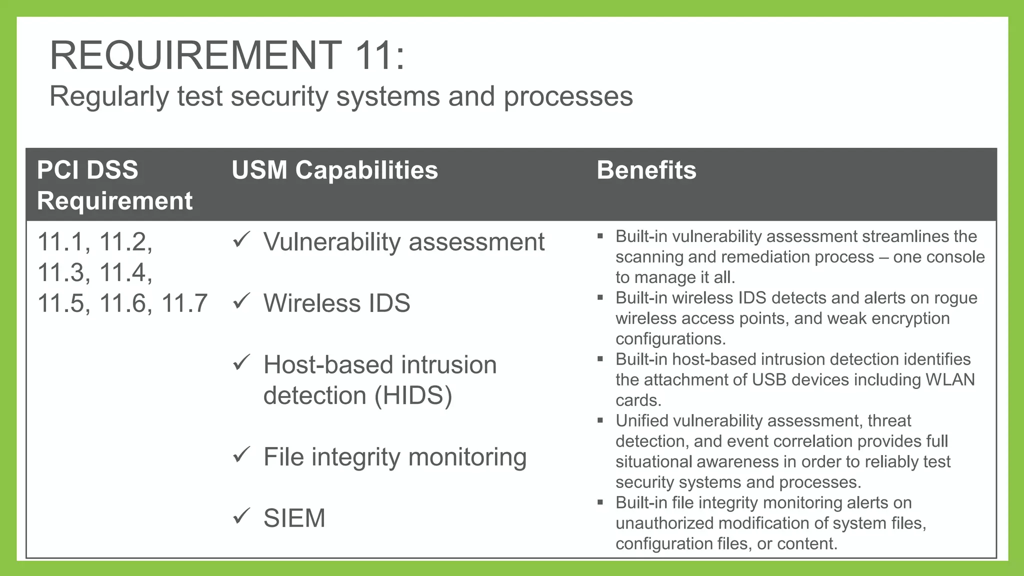REQUIREMENT 11:
Regularly test security systems and processes
PCI DSS
Requirement

USM Capabilities

11.1, 11.2,
 Vulnerability assessment
11.3, 11.4,
11.5, 11.6, 11.7  Wireless IDS
 Host-based intrusion
detection (HIDS)
 File integrity monitoring

 SIEM

Benefits
 Built-in vulnerability assessment streamlines the
scanning and remediation process – one console
to manage it all.
 Built-in wireless IDS detects and alerts on rogue
wireless access points, and weak encryption
configurations.
 Built-in host-based intrusion detection identifies
the attachment of USB devices including WLAN
cards.
 Unified vulnerability assessment, threat
detection, and event correlation provides full
situational awareness in order to reliably test
security systems and processes.
 Built-in file integrity monitoring alerts on
unauthorized modification of system files,
configuration files, or content.

 
