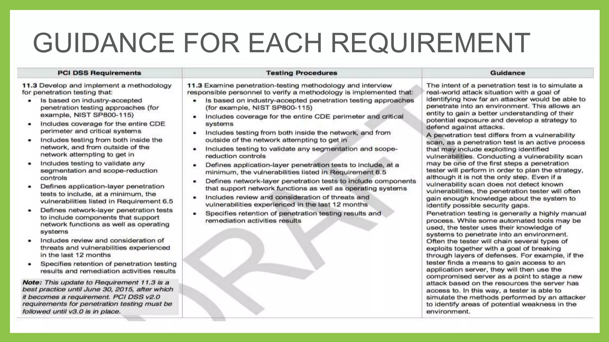 GUIDANCE FOR EACH REQUIREMENT

 