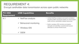 REQUIREMENT 4:
Encrypt cardholder data transmission across open public networks
PCI DSS
Requirement

USM Capabilities

Benefits

4.1

 NetFlow analysis

• Unified NetFlow analysis and event correlation
monitors traffic and issues alerts on unencrypted
traffic to/from cardholder-related resources.

 Behavioral monitoring
 Wireless IDS
 SIEM

• Built-in wireless IDS monitors encryption
strength and identifies unauthorized access
attempts to critical infrastructure.

 