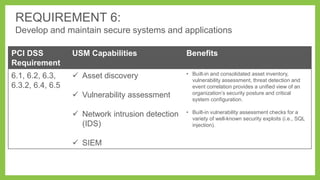 REQUIREMENT 6:
Develop and maintain secure systems and applications
PCI DSS
Requirement

USM Capabilities

Benefits

6.1, 6.2, 6.3,
6.3.2, 6.4, 6.5

 Asset discovery

• Built-in and consolidated asset inventory,
vulnerability assessment, threat detection and
event correlation provides a unified view of an
organization’s security posture and critical
system configuration.

 Vulnerability assessment
 Network intrusion detection
(IDS)
 SIEM

• Built-in vulnerability assessment checks for a
variety of well-known security exploits (i.e., SQL
injection).

 