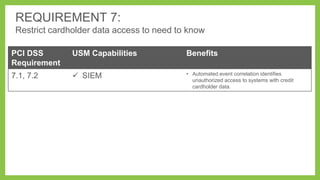 REQUIREMENT 7:
Restrict cardholder data access to need to know
PCI DSS
Requirement

USM Capabilities

Benefits

7.1, 7.2

 SIEM

• Automated event correlation identifies
unauthorized access to systems with credit
cardholder data.

 