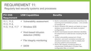 REQUIREMENT 11:
Regularly test security systems and processes
PCI DSS
Requirement

USM Capabilities

11.1, 11.2,
 Vulnerability assessment
11.3, 11.4,
11.5, 11.6, 11.7  Wireless IDS
 Host-based intrusion
detection (HIDS)
 File integrity monitoring

 SIEM

Benefits
 Built-in vulnerability assessment streamlines the
scanning and remediation process – one console
to manage it all.
 Built-in wireless IDS detects and alerts on rogue
wireless access points, and weak encryption
configurations.
 Built-in host-based intrusion detection identifies
the attachment of USB devices including WLAN
cards.
 Unified vulnerability assessment, threat
detection, and event correlation provides full
situational awareness in order to reliably test
security systems and processes.
 Built-in file integrity monitoring alerts on
unauthorized modification of system files,
configuration files, or content.

 