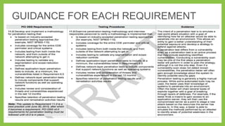 GUIDANCE FOR EACH REQUIREMENT

 