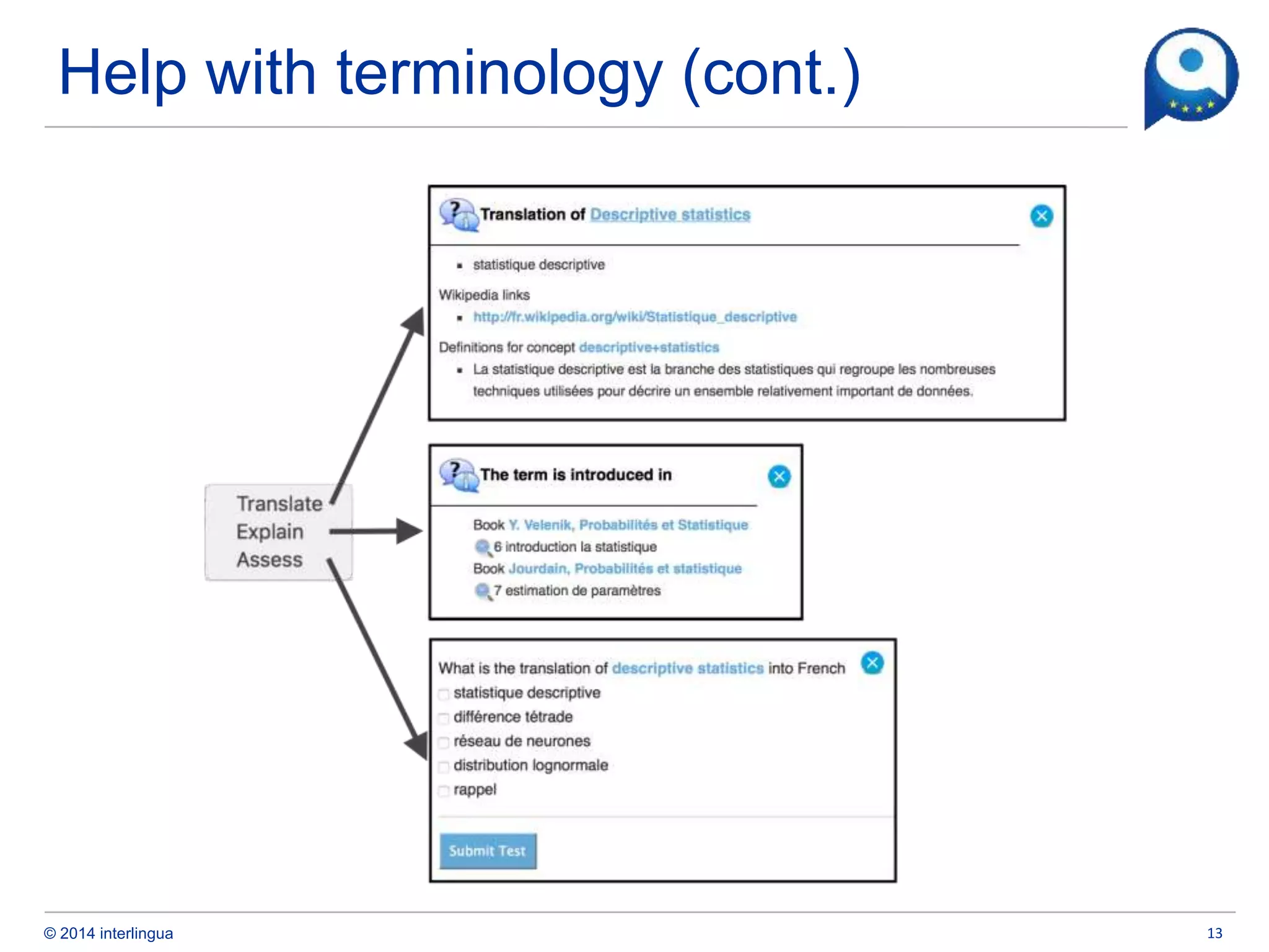 © 2014 interlingua
Help with terminology (cont.)
13
 