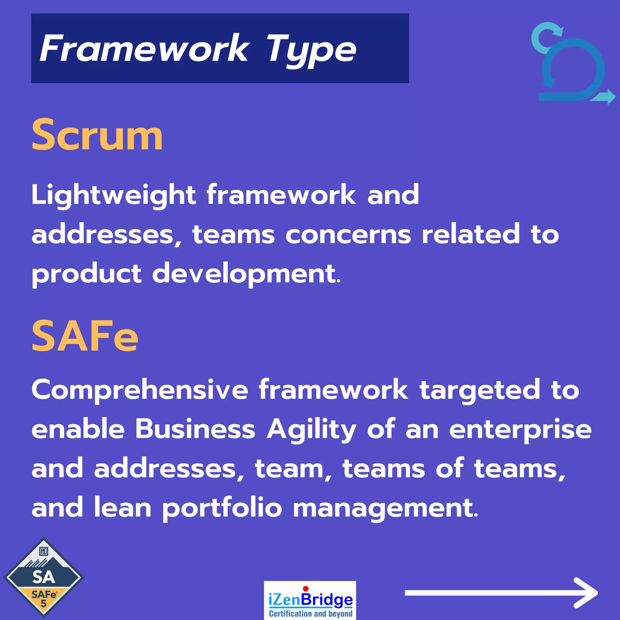 Scrum
Lightweight framework and
addresses, teams concerns related to
product development.
SAFe
Comprehensive framework targeted to
enable Business Agility of an enterprise
and addresses, team, teams of teams,
and lean portfolio management.
Framework Type
