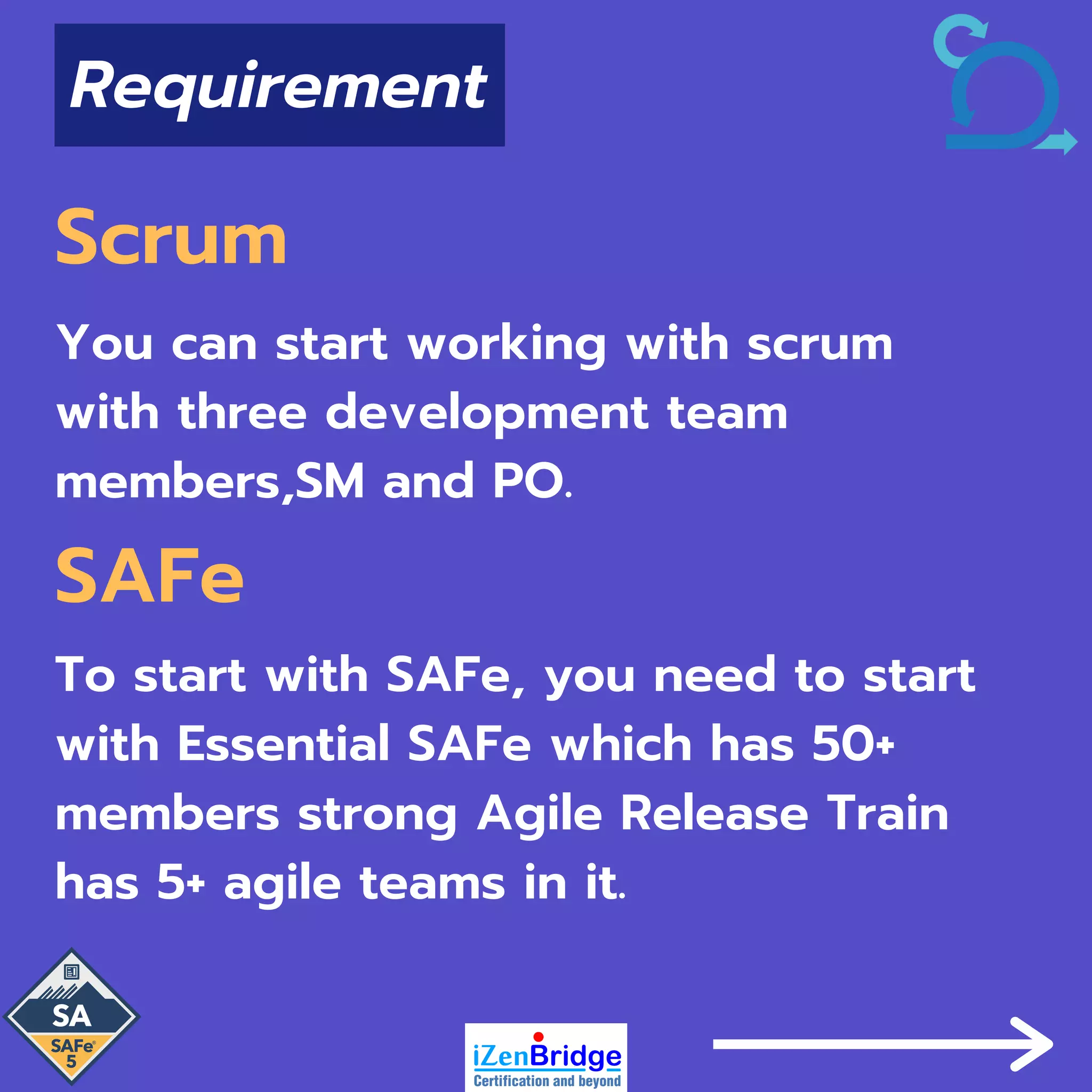 Scrum
You can start working with scrum
with three development team
members,SM and PO.
SAFe
To start with SAFe, you need to start
with Essential SAFe which has 50+
members strong Agile Release Train
has 5+ agile teams in it.
Requirement