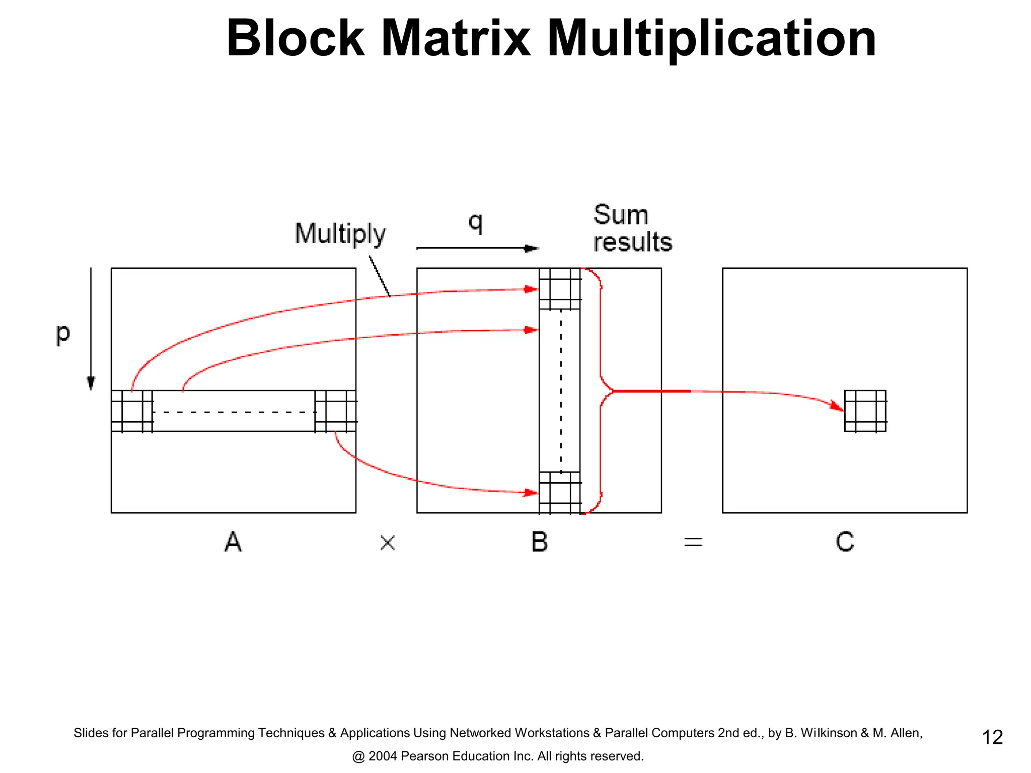 Slides for Parallel Programming Techniques & Applications Using Networked Workstations & Parallel Computers 2nd ed., by B. Wilkinson & M. Allen,
@ 2004 Pearson Education Inc. All rights reserved.
12
Block Matrix Multiplication
 